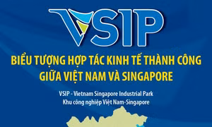 VSIP: Biểu tượng hợp tác kinh tế thành công giữa Việt Nam và Singapore