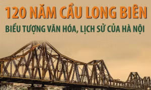 120 năm cầu Long Biên: Biểu tượng văn hóa, lịch sử của Hà Nội