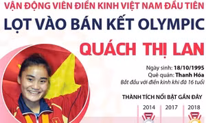 Quách Thị Lan - Vận động viên điền kinh Việt Nam đầu tiên lọt vào bán kết Olympic