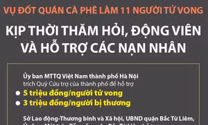 Vụ đốt quán cà phê làm 11 người tử vong: Kịp thời thăm hỏi, động viên và hỗ trợ các nạn nhân