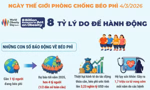 Những con số báo động về béo phì