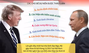 Hội nghị thượng đỉnh Nga - Mỹ tập trung vào nhiều vấn đề 'nóng'