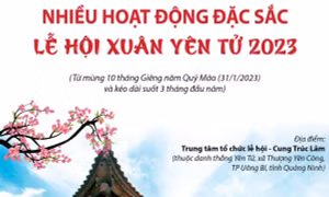 Nhiều hoạt động đặc sắc trong Lễ hội Xuân Yên Tử 2023