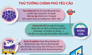 Tăng tốc triển khai các biện pháp mạnh từ 0h ngày 28/3/2020