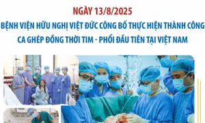Bệnh viện Hữu nghị Việt Đức công bố thực hiện thành công ca ghép đồng thời tim - phổi đầu tiên tại Việt Nam