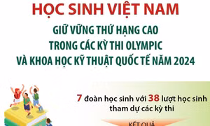 Học sinh Việt Nam giữ vững thứ hạng cao trong các kỳ thi Olympic và khoa học kỹ thuật quốc tế năm 2024