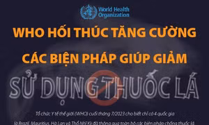 WHO hối thúc tăng cường các biện pháp giúp giảm sử dụng thuốc lá