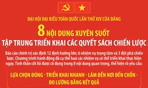 Đại hội Đảng XIV: 8 nội dung xuyên suốt tập trung triển khai các quyết sách chiến lược