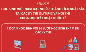 Học sinh Việt Nam đạt nhiều thành tích xuất sắc tại các kỳ thi Olympic và Hội thi khoa học kỹ thuật quốc tế
