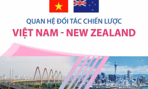 Quan hệ Đối tác Chiến lược Việt Nam - New Zealand phát triển mạnh mẽ