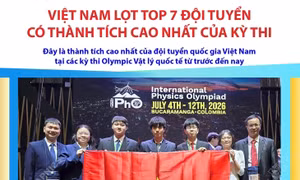 Việt Nam lọt top 7 đội tuyển có thành tích cao nhất của kỳ thi Olympic Vật lý quốc tế 2026