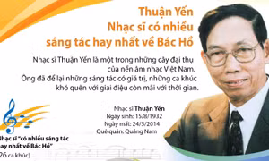 Thuận Yến - Nhạc sĩ có nhiều sáng tác hay nhất về Bác Hồ