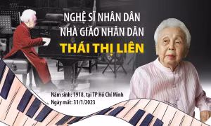 Nghệ sĩ nhân dân, Nhà giáo nhân dân Thái Thị Liên