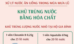 Xử lý nước ăn, uống trong mùa mưa lũ: Khử trùng nước bằng hóa chất