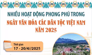 Nhiều hoạt động phong phú trong Ngày Văn hóa các dân tộc Việt Nam năm 2025