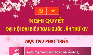 Nghị quyết Đại hội XIV của Đảng: Các mục tiêu, chỉ tiêu phát triển đất nước