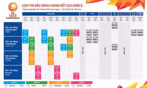 Lịch thi đấu vòng chung kết U23 Châu Á
