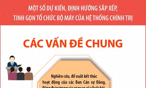 Các vấn đề chung về tinh gọn tổ chức bộ máy của hệ thống chính trị