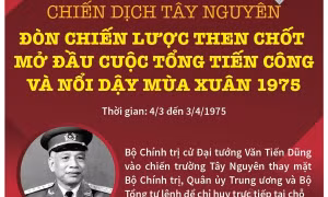 Chiến dịch Tây Nguyên: Thắng lợi mở đầu cuộc Tổng tiến công và nổi dậy mùa Xuân 1975