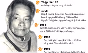 Dương Bích Liên - tài năng lớn của hội họa Việt Nam