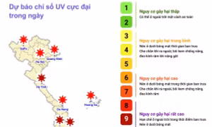 Dự báo chỉ số cực đại bức xạ tia cực tím và tiềm năng nhiệt ngày 3/10