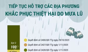 Tiếp tục hỗ trợ các địa phương khắc phục thiệt hại do mưa lũ