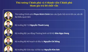 Kỳ họp thứ 2, Quốc hội khóa XV: Những nội dung chính của phiên chất vấn và trả lời chất vấn