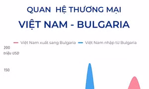 Quan hệ thương mại Việt Nam - Bulgaria