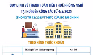 Quy định về thanh toán tiền thuê phòng nghỉ tại nơi đến công tác từ 4/5/2025