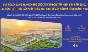 Tạo động lực thúc đẩy phát triển Khu kinh tế Vân Đồn và tỉnh Quảng Ninh