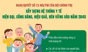 Nghị quyết số 72-NQ/TW: Xây dựng hệ thống y tế hiện đại, công bằng, hiệu quả, bền vững vào năm 2045