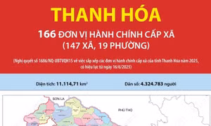 166 đơn vị hành chính cấp xã của tỉnh Thanh Hóa năm 2025