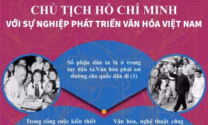 Chủ tịch Hồ Chí Minh với sự nghiệp phát triển văn hóa Việt Nam