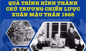 Quá trình hình thành chủ trương chiến lược Xuân Mậu Thân 1968
