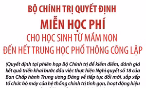 Bộ Chính trị quyết định miễn học phí cho học sinh từ Mầm non đến hết THPT công lập