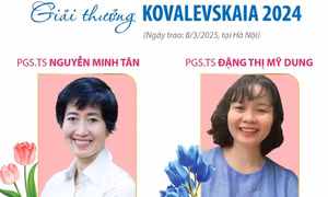PGS.TS Nguyễn Minh Tân và PGS.TS Đặng Thị Mỹ Dung được trao Giải thưởng Kovalevskaia năm 2024