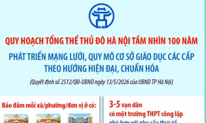 Phát triển mạng lưới, quy mô cơ sở giáo dục các cấp