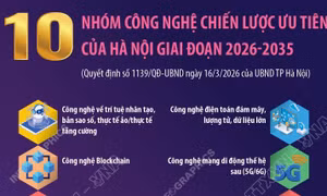 10 nhóm công nghệ chiến lược ưu tiên của Hà Nội giai đoạn 2026-2035