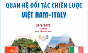 Quan hệ Italy - Việt Nam 'bén rễ bền chặt từ trong lịch sử'