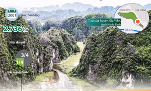 Khu Bảo tồn Vân Long được công nhận là khu Ramsar thứ 9 của Việt Nam