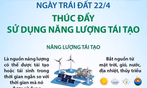 Ngày Trái đất (22/4): Thúc đẩy sử dụng năng lượng tái tạo