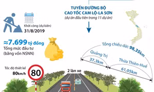 Sắp khởi công Dự án đường bộ cao tốc Cam Lộ-La Sơn