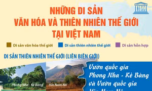 Những Di sản văn hóa và thiên nhiên thế giới tại Việt Nam