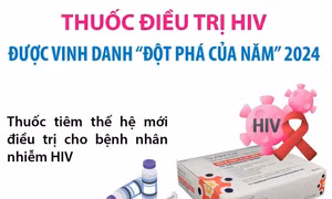 Thuốc điều trị HIV được tạp chí Science vinh danh 'Đột phá của năm' 2024