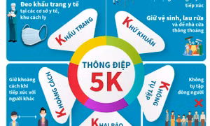 Biện pháp chung sống an toàn với đại dịch COVID-19