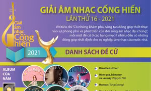 Danh sách đề cử Giải âm nhạc Cống hiến lần thứ 16 - 2021