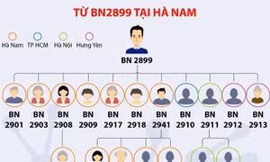 Các chuỗi COVID-19 tại Việt Nam từ cuối tháng 4/2021