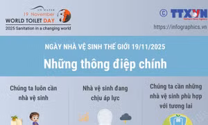 Ngày Nhà vệ sinh thế giới 19/11/2025: Những thông điệp chính