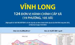 124 đơn vị hành chính cấp xã của tỉnh Vĩnh Long năm 2025