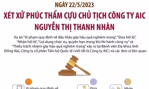 Xét xử phúc thẩm cựu Chủ tịch Công ty AIC Nguyễn Thị Thanh Nhàn